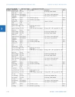 Preview for 416 page of GE C30 Communications Manual