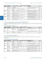 Preview for 438 page of GE C30 Communications Manual