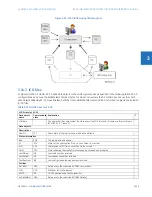 Preview for 493 page of GE C30 Communications Manual