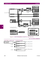 Предварительный просмотр 224 страницы GE C60 Instruction Manual