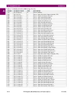 Preview for 496 page of GE C70 Instruction Manual