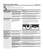 Preview for 53 page of GE Cafe C2S985SETSS Owner'S Manual & Installation Instructions