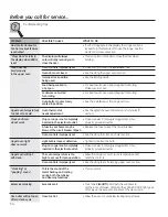 Preview for 54 page of GE Cafe C2S985SETSS Owner'S Manual & Installation Instructions