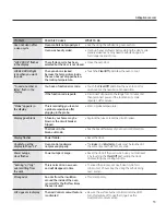 Preview for 55 page of GE Cafe C2S985SETSS Owner'S Manual & Installation Instructions