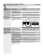 Preview for 113 page of GE Cafe C2S985SETSS Owner'S Manual & Installation Instructions