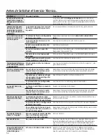 Preview for 114 page of GE Cafe C2S985SETSS Owner'S Manual & Installation Instructions