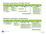 Предварительный просмотр 2 страницы GE Cafe CDWT280V Service Manual