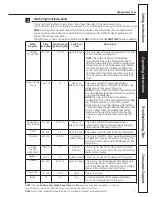 Предварительный просмотр 7 страницы GE Cafe CDWT280VSS Owner'S Manual