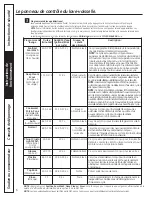 Предварительный просмотр 30 страницы GE Cafe CDWT280VSS Owner'S Manual