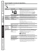 Предварительный просмотр 42 страницы GE Cafe CDWT280VSS Owner'S Manual