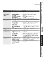 Preview for 39 page of GE Cafe CFCP1NIYSS Owner'S Manual And Installation Instructions