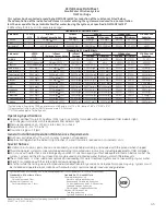 Preview for 43 page of GE Cafe CFCP1NIYSS Owner'S Manual And Installation Instructions