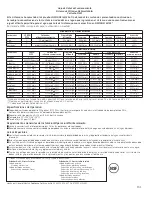 Preview for 131 page of GE Cafe CFCP1NIYSS Owner'S Manual And Installation Instructions