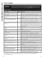 Preview for 44 page of GE Cafe CFE28USHSS Owner'S Manual & Installation Instructions