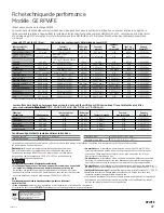 Preview for 95 page of GE Cafe CFE28USHSS Owner'S Manual & Installation Instructions