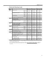 Preview for 23 page of GE Cafe CS980STSS Owner'S Manual & Installation Instructions