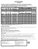 Preview for 108 page of GE Cafe CSHS5UGXSS Owner'S Manual And Installation