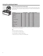 Preview for 8 page of GE Cafe CW9000SDSS Use And Care Manual