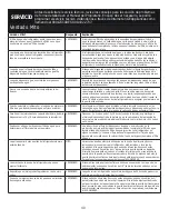 Preview for 136 page of GE Cafe CWE23SSHBSS Owner'S Manual And Installation Instructions