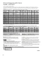 Preview for 92 page of GE Cafe CWE23SSHDSS Owner'S Manual And Installation Instructions