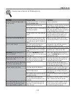 Preview for 131 page of GE Cafe CYE22TSHSS Owner'S Manual And Installation Instructions