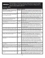 Preview for 136 page of GE Cafe CYE23TSDCSS Owner'S Manual And Installation Instructions