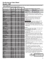 Preview for 32 page of GE CAFE CZS22M Owner'S Manual And Installation Instructions