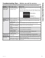 Предварительный просмотр 13 страницы GE CAFE JGP5036 Owner'S Manual