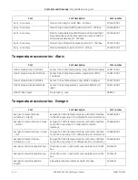 Preview for 110 page of GE CareScape V100 Service Manual