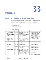 Preview for 463 page of GE CARESCAPE User Manual