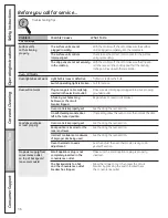 Предварительный просмотр 36 страницы GE CBP400 Owner'S Manual