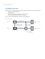 Preview for 24 page of GE CC-SCSTAT Installation Manual