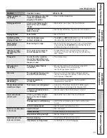 Preview for 45 page of GE CCS975 Owner'S Manual & Installation Instructions