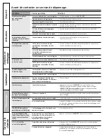 Preview for 96 page of GE CCS975 Owner'S Manual & Installation Instructions