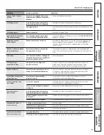 Preview for 97 page of GE CCS975 Owner'S Manual & Installation Instructions