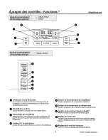 Preview for 55 page of GE CD Series Owner'S Manual And Installation Instructions