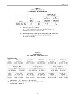 Preview for 37 page of GE CD2512AT Instructions Manual