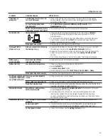 Preview for 17 page of GE CDT725SSFSS Owner'S Manual