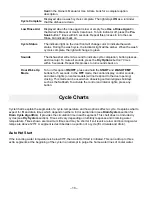 Preview for 18 page of GE CDT765S F Technical Service Manual