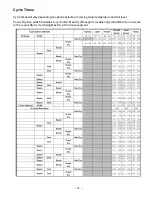 Preview for 21 page of GE CDT765S F Technical Service Manual