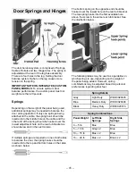 Preview for 45 page of GE CDT765S F Technical Service Manual