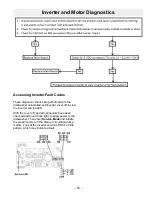 Preview for 63 page of GE CDT765S F Technical Service Manual