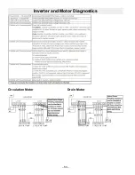 Preview for 64 page of GE CDT765S F Technical Service Manual