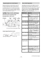 Preview for 48 page of GE CDT835SxJ0 Series Technical Service Manual