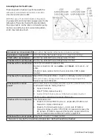 Preview for 54 page of GE CDT835SxJ0 Series Technical Service Manual