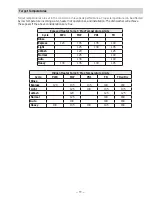 Предварительный просмотр 11 страницы GE CDT865SxJ0 Series Technical Service Manual