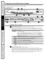 Предварительный просмотр 29 страницы GE CDWT980RSS - Cafe 24" Tall Tub Dishwasher Owner'S Manual