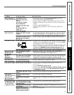 Предварительный просмотр 42 страницы GE CDWT980RSS - Cafe 24" Tall Tub Dishwasher Owner'S Manual