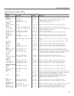 Предварительный просмотр 39 страницы GE CEM11 Owner'S Manual