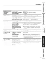 Preview for 39 page of GE CFCP1NIYASS and Owner'S Manual And Installation Instructions